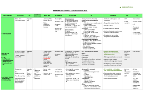 GANADERAS-TABLA-DIGESTIVO-.pdf