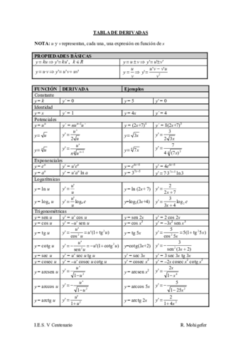 derivadas-integrales-1.pdf
