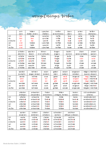 Verben.pdf