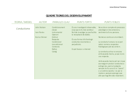 QUADRE-TEORIES-DEL-DESENVOLUPAMENT.pdf