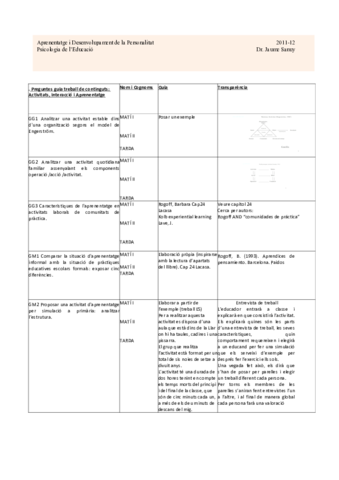 PREGUNTES-TEMA-3-ACTIVITATS.pdf