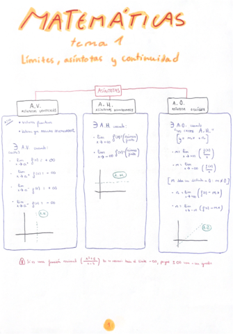Matematicas-temas-123.pdf