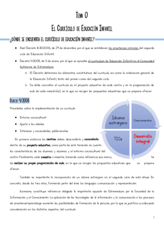 Tema-0-El-Curriculo-de-Educacion-Infantil.pdf