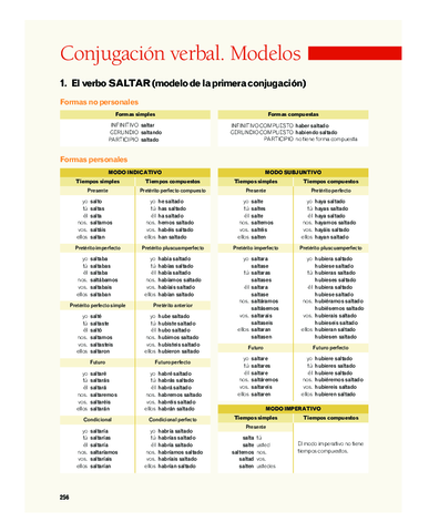 conjugacionverbalmodelos.pdf