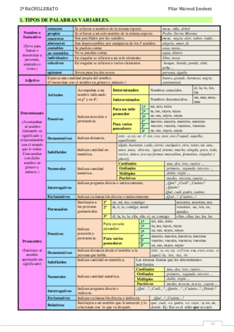 categoriasgramaticales.pdf