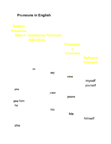 Pronouns-in-English.pdf