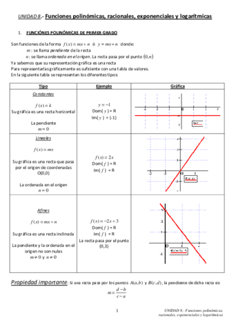Funciones-conocidas.pdf