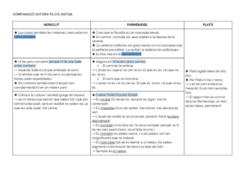 TAULA-COMPARACIO-AUTORS-FILO-ANTIGA.pdf