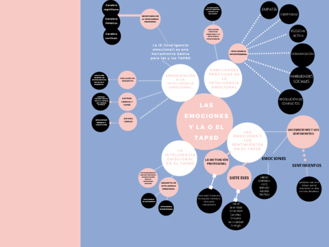 LAS-EMOCIONES-Y-LA-O-EL-TAPSD.pdf