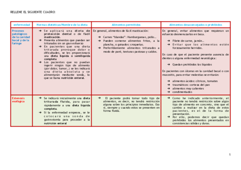 actividad-enfermedades-permitidos-desaconsejados-para-los-alumnos.pdf