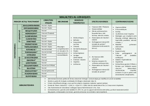 Taules-resum.pdf