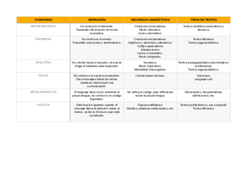 FUNCIONES-DEL-LENGUAJE-.pdf