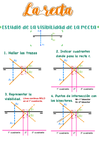 Sistema-Diedrico.pdf