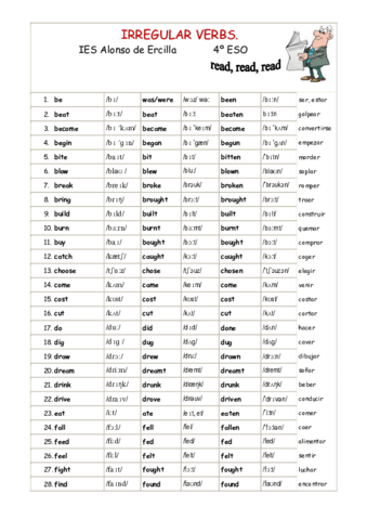 IRREGULAR-VERBS.pdf