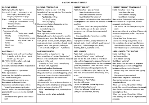 PRESENT-AND-PAST-TENSES.pdf