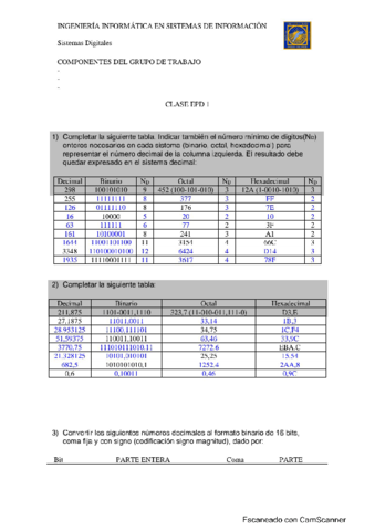 RESUELTASTODASEPD2020.pdf