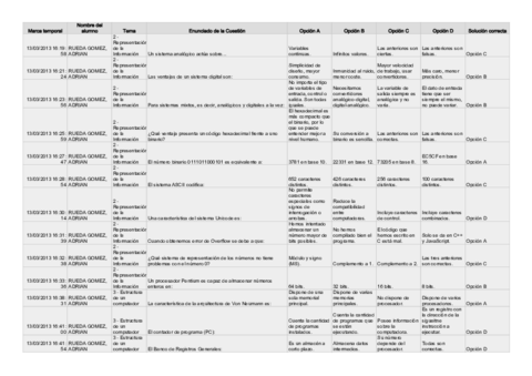 Test-Informatica-otros-anos.pdf
