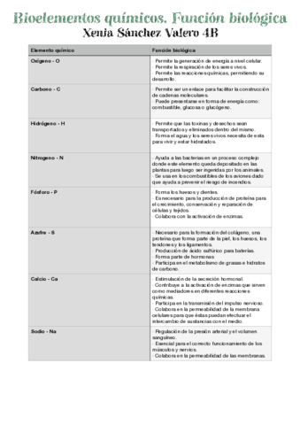Bioelementos.pdf