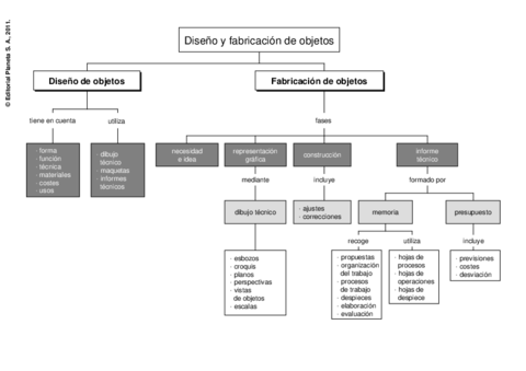 MapaConceptualTEMAS-1-Y-2.pdf