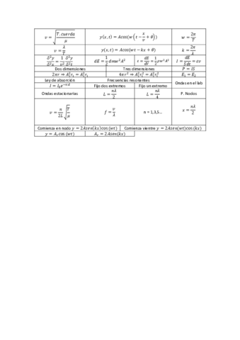 Formulario-T8-Fisica.pdf