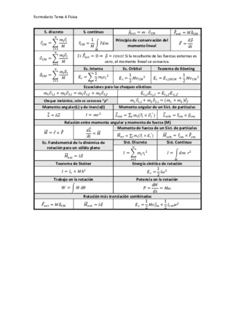 Formulario-T4-Fisica.pdf