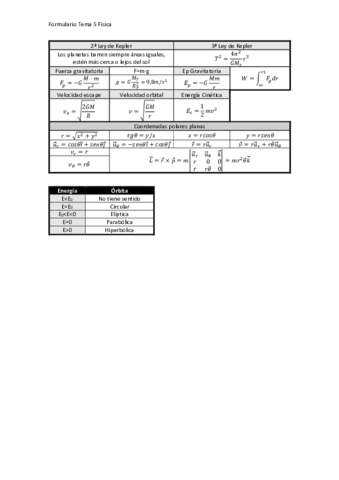 Formulario-T5-Fisica.pdf