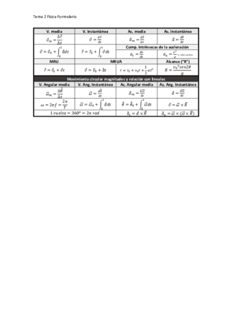 Formulario-T2-Fisica.pdf