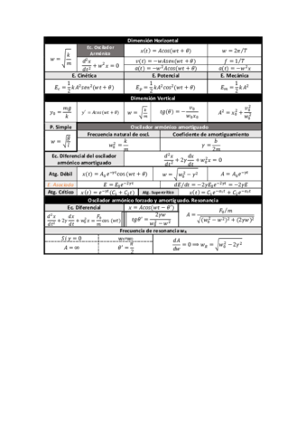 Formulario-T7-Fisica.pdf