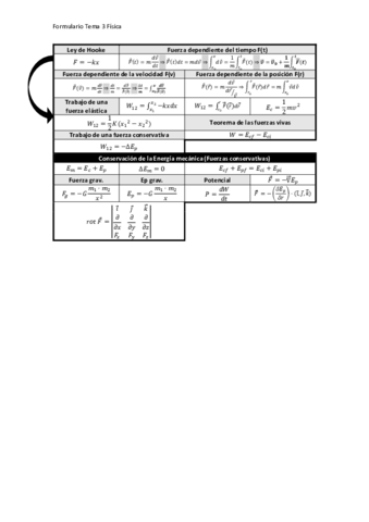 Formulario-T3-Fisica.pdf