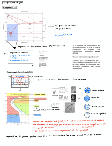 Tema-6-Materials.pdf