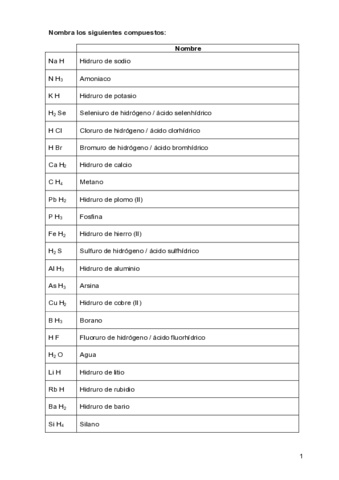 Resolucionfichasformulacionynomenclatura4oESO2.pdf