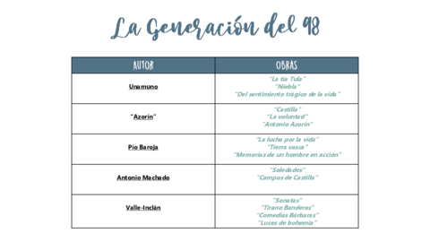 Generacion-del-98-autores.pdf