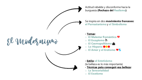 El-modernismo.pdf