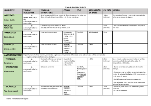 T8-Horizontes-de-diagnostico.pdf