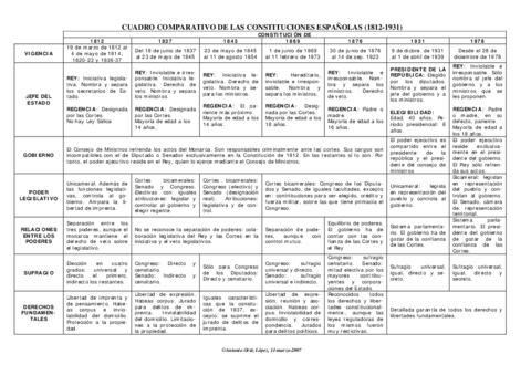 comparacionconstituciones.pdf