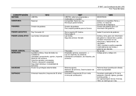 CONSTITUCIONES.pdf