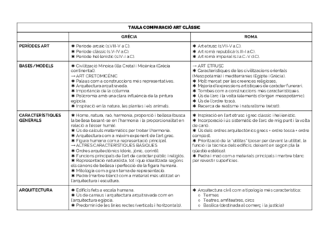 TAULA-COMPARACIO-ART-CLASSIC.pdf