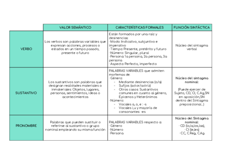 Lucia-Alconchel-Vazquez-Categorias-gramaticales-e-Intencion-Comunicativa.pdf