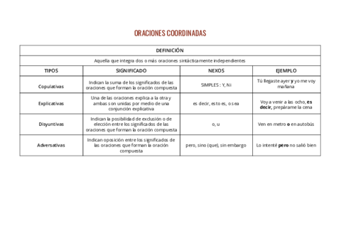 Lucia-Alconchel-Vazquez-Cuadro-de-coordinadas.pdf