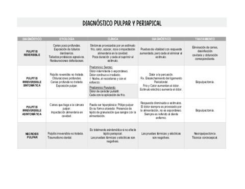 Diagnostico-Pulpar-y-Periapical.pdf