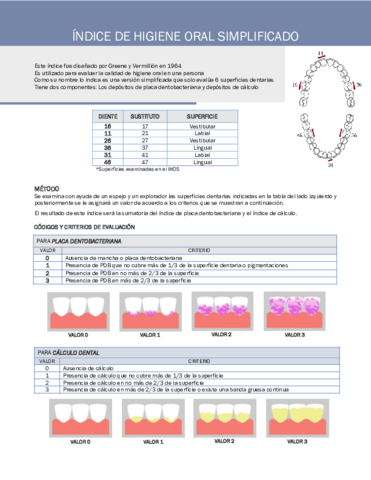 indice-de-Higiene-Oral-Simplificada.pdf