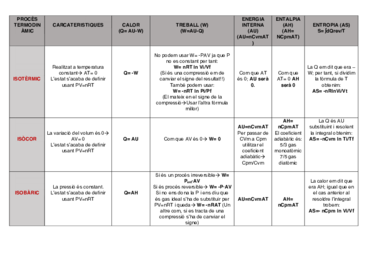 PROCÈS TERMODINÀMIC.pdf