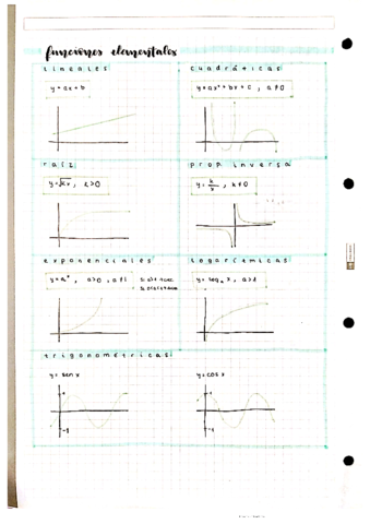 familias-funciones-elementales.pdf