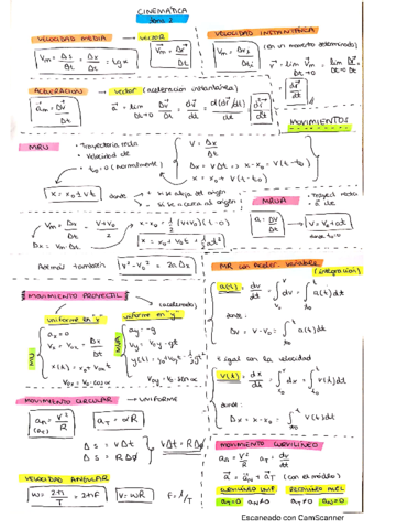 Formulas-Fisica-I-Temas-2345.pdf