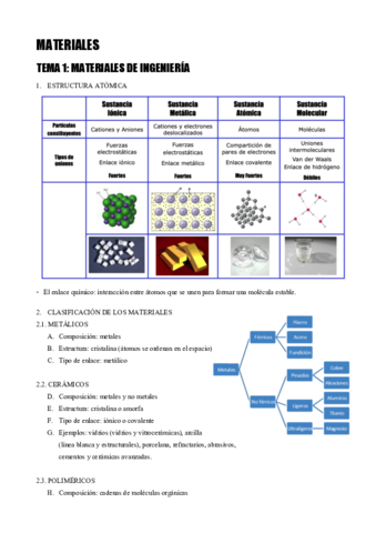 Materiales-apuntes.pdf