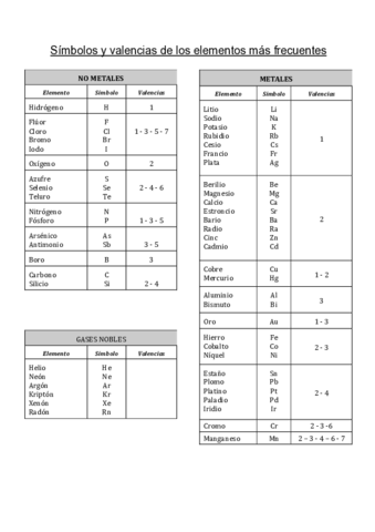 Tabla-de-Valencias.pdf