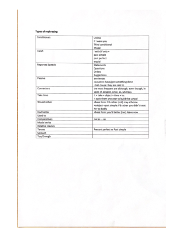 Rephrasing-teoria-completo-.pdf