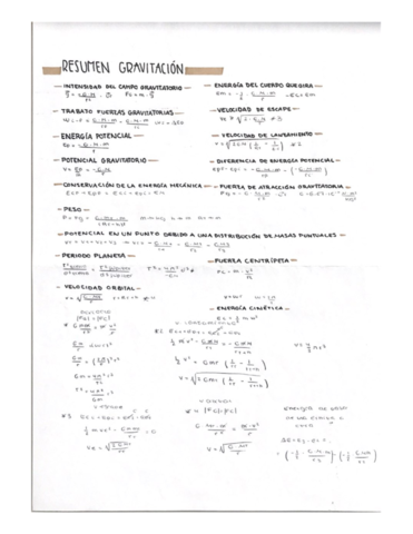 Resumen-formulas-gravitacion-campo-electrico-y-campo-magnetico.pdf