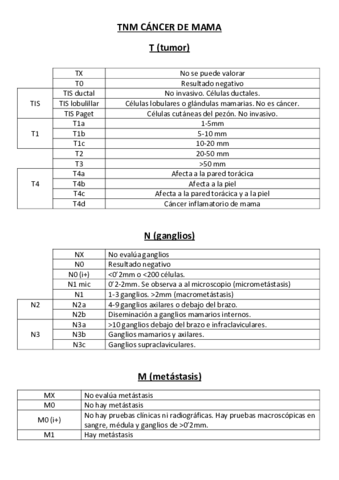 TNM-tumores-torax.pdf