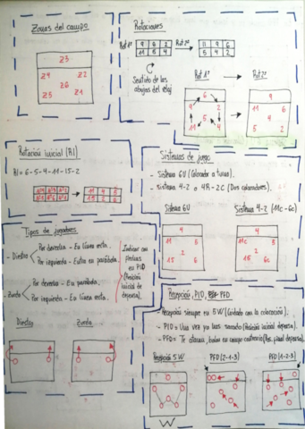 Voleibol-Tactica.pdf
